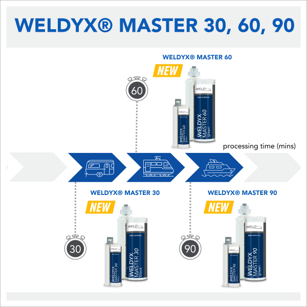 NEWS_Weldyx_Master_30-60-90