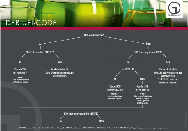 UFI-Code_UEbersichtlyNYTVDsR4xMD